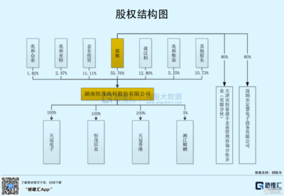 恒茂高科沖刺創(chuàng)業(yè)板,專注網(wǎng)絡(luò)通信設(shè)備,前五大客戶集中度較高
