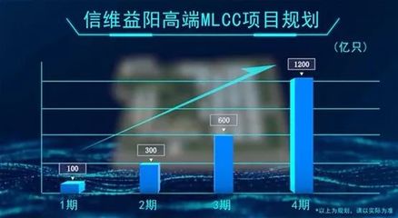 益陽信維MLCC項目生產(chǎn)廠房已經(jīng)全面封頂
