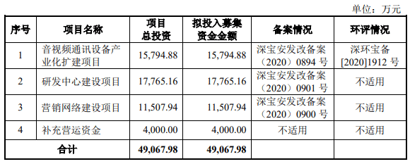 維海德去年營收凈利雙降 產品價連降3年顯ODM模式短板