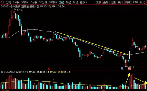通信行業(yè)“妖股”之爭 中興通訊、移為通信、澄天偉業(yè)、路通視信實力解析