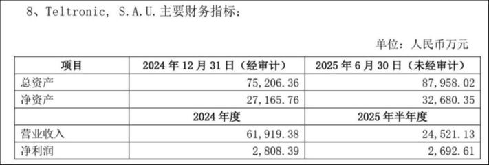 通訊設備研發(fā)與銷售引領(lǐng)行業(yè)創(chuàng)新與市場發(fā)展